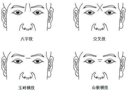 額頭皺紋面相|神秘的面相學 